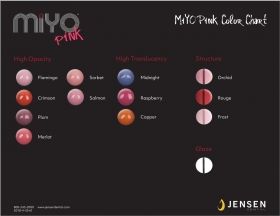 MiYO Kit Pink