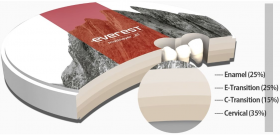 Циркониев диск DEPRAG 98 x 12 mm