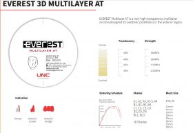 Циркониев диск DEPRAG 98 x 12 mm