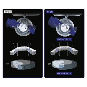 DOF Машина за фрезоване CRAFT Plus