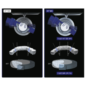 DOF Машина за фрезоване CRAFT 2