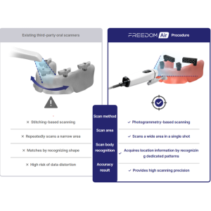 DOF Freedom Air – Интраорален скенер с PIM фотограметрия